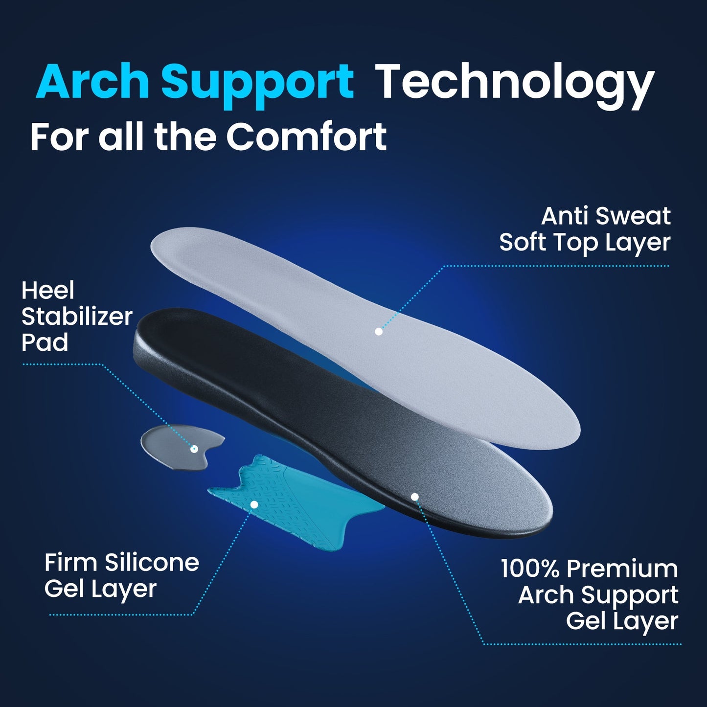 2 Pack - Plantar Fasciitis Relief Insoles